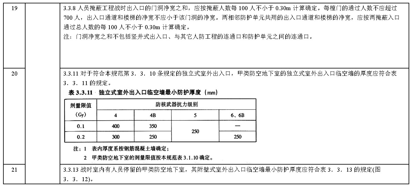 其他技术标准