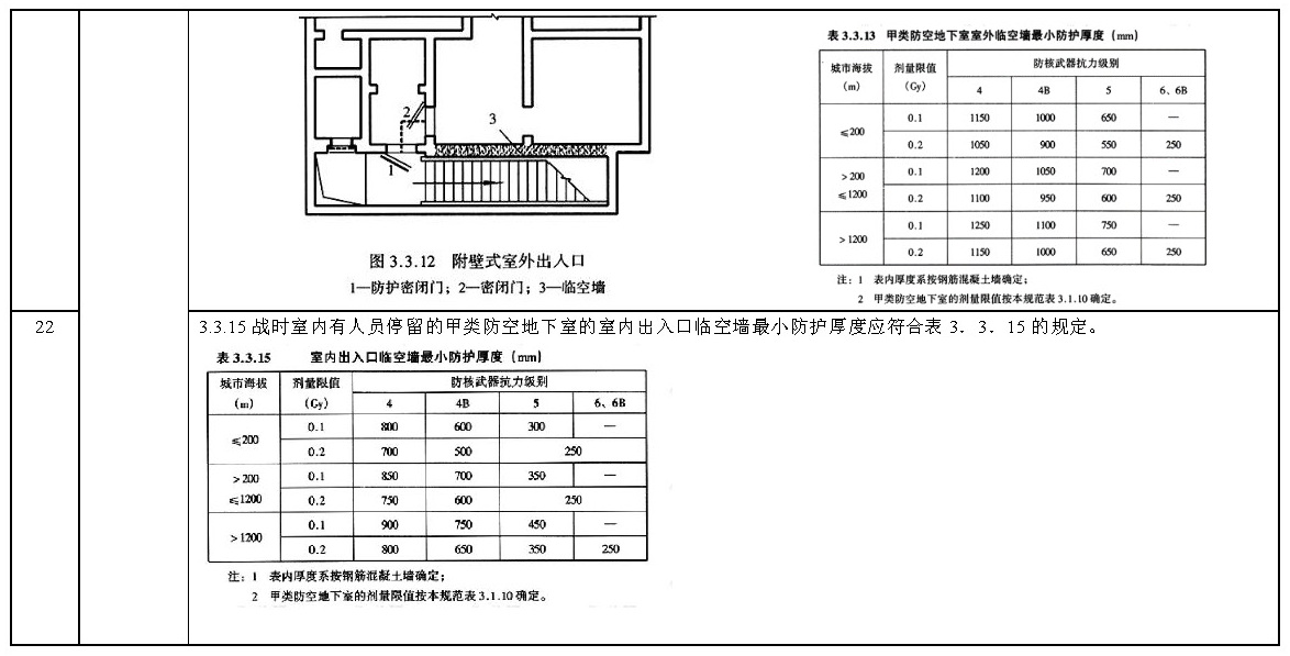 其他技术标准