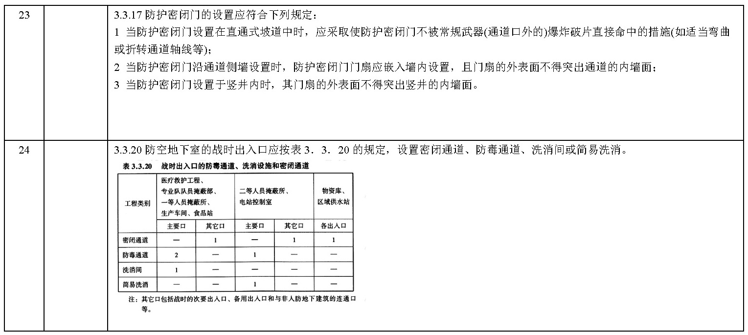 其他技术标准