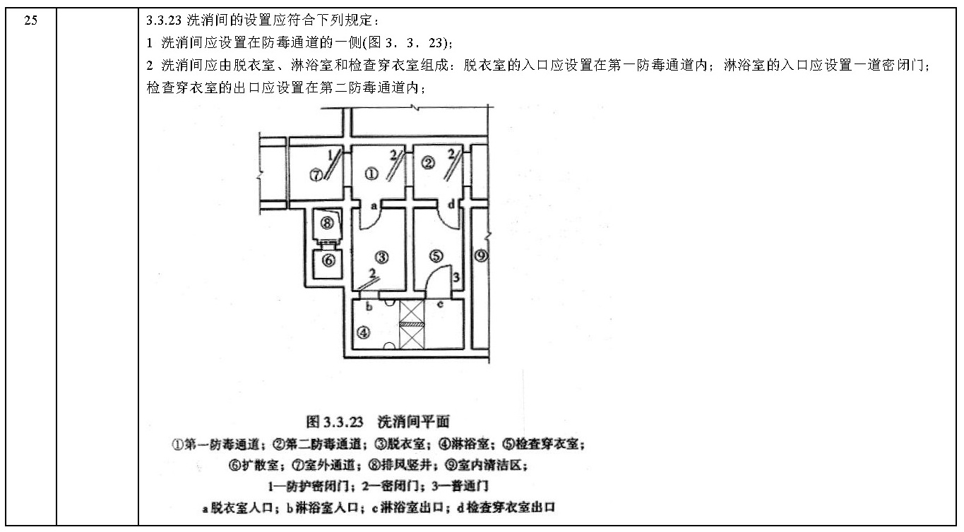 其他技术标准