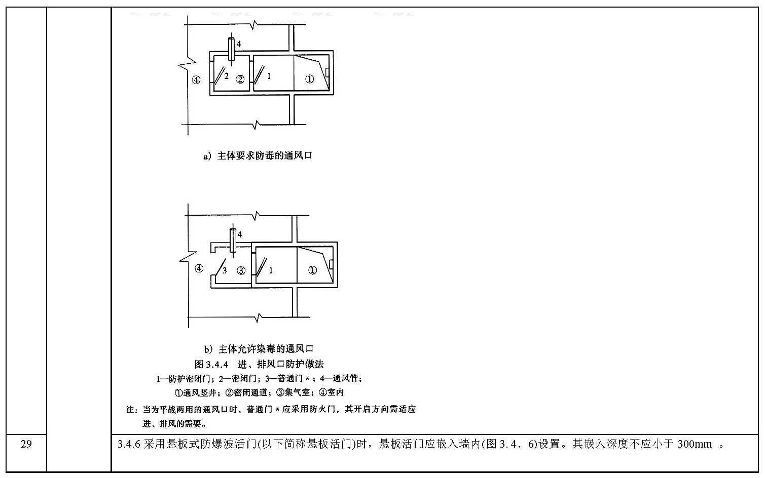 其他技术标准