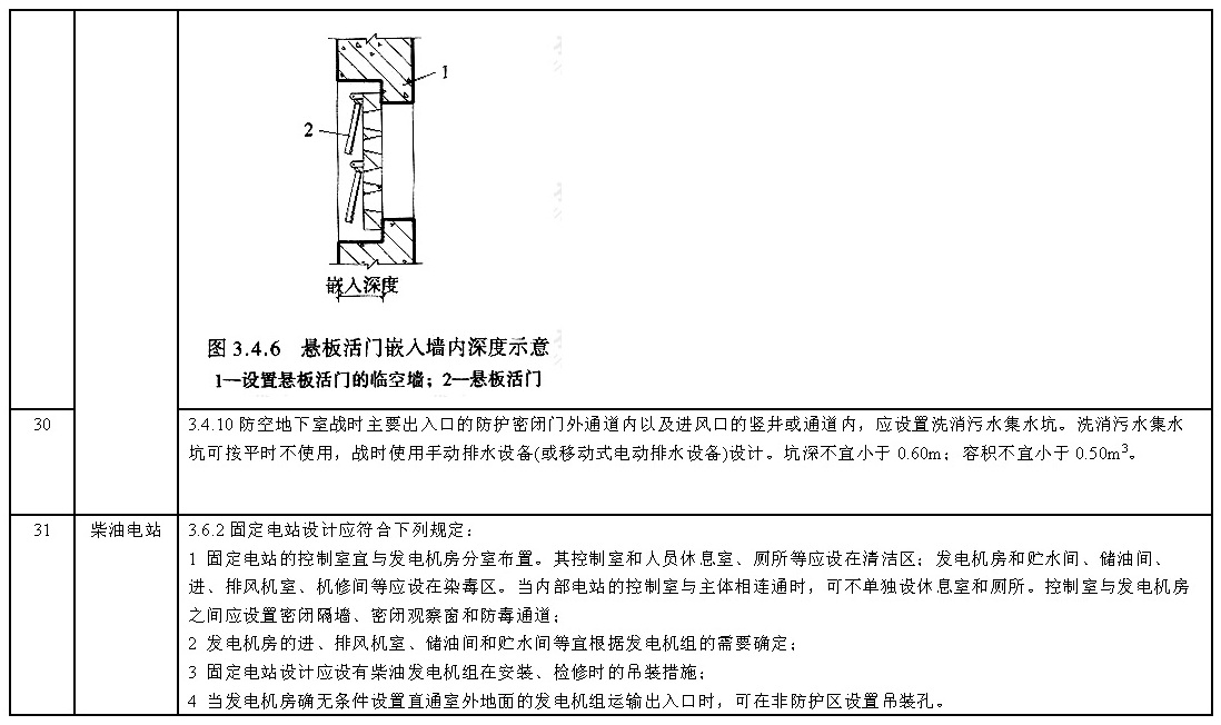 其他技术标准