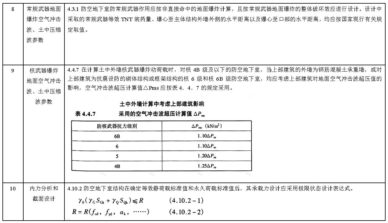 其他技术标准