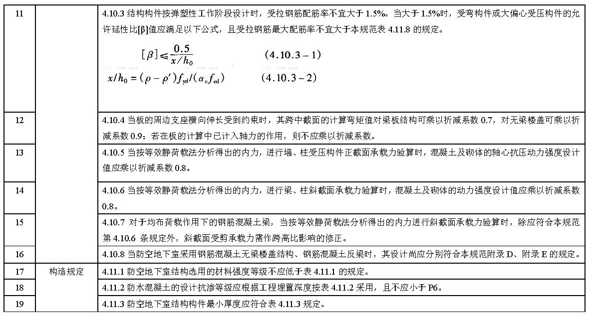 其他技术标准