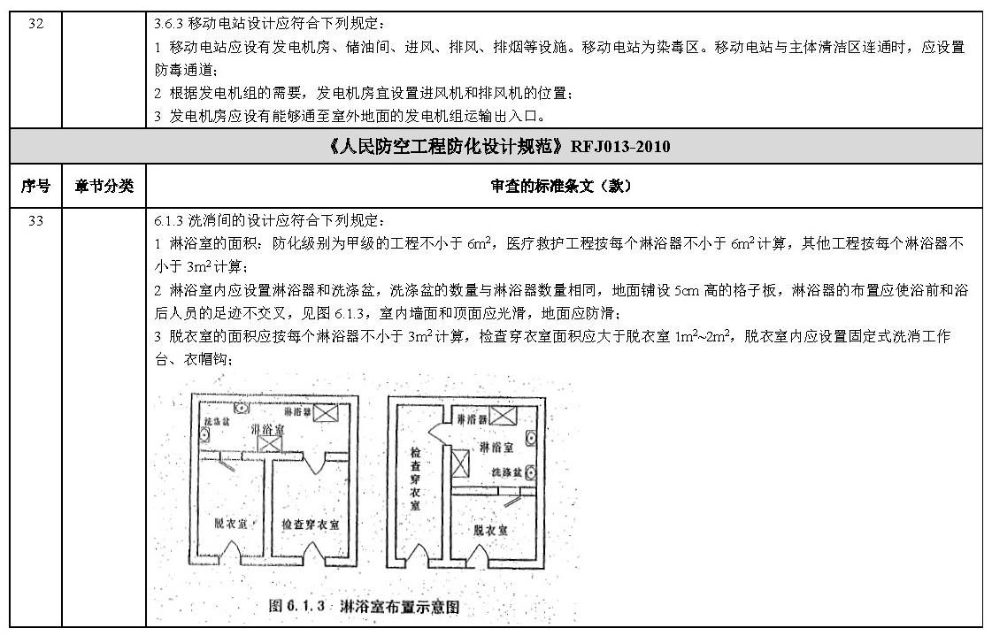 其他技术标准