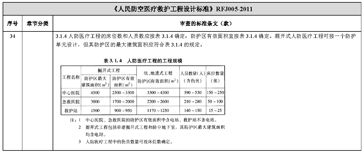 其他技术标准