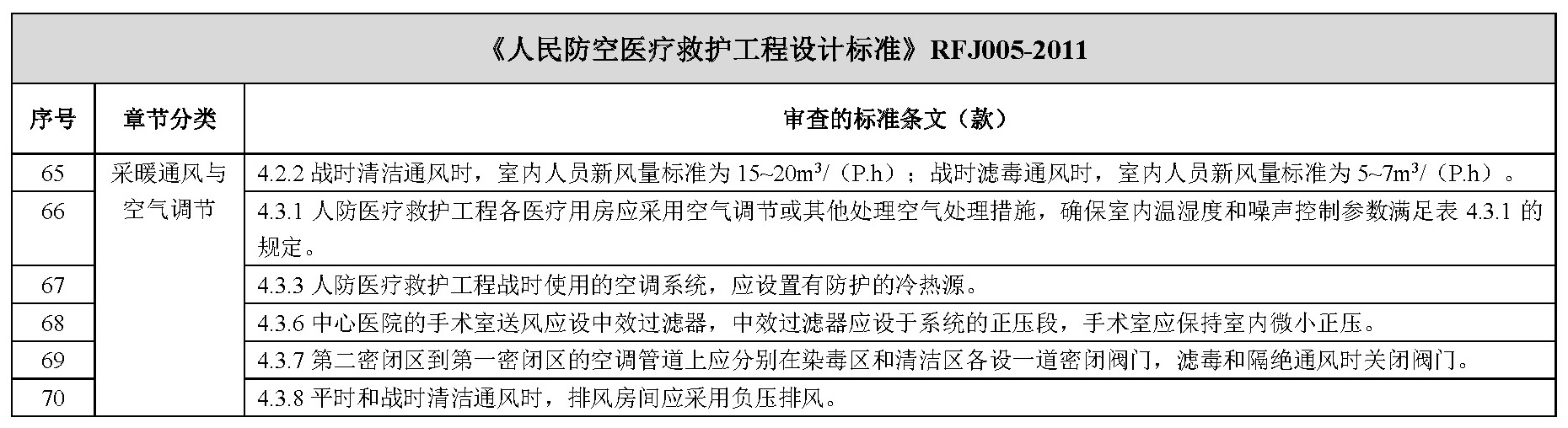 其他技术标准