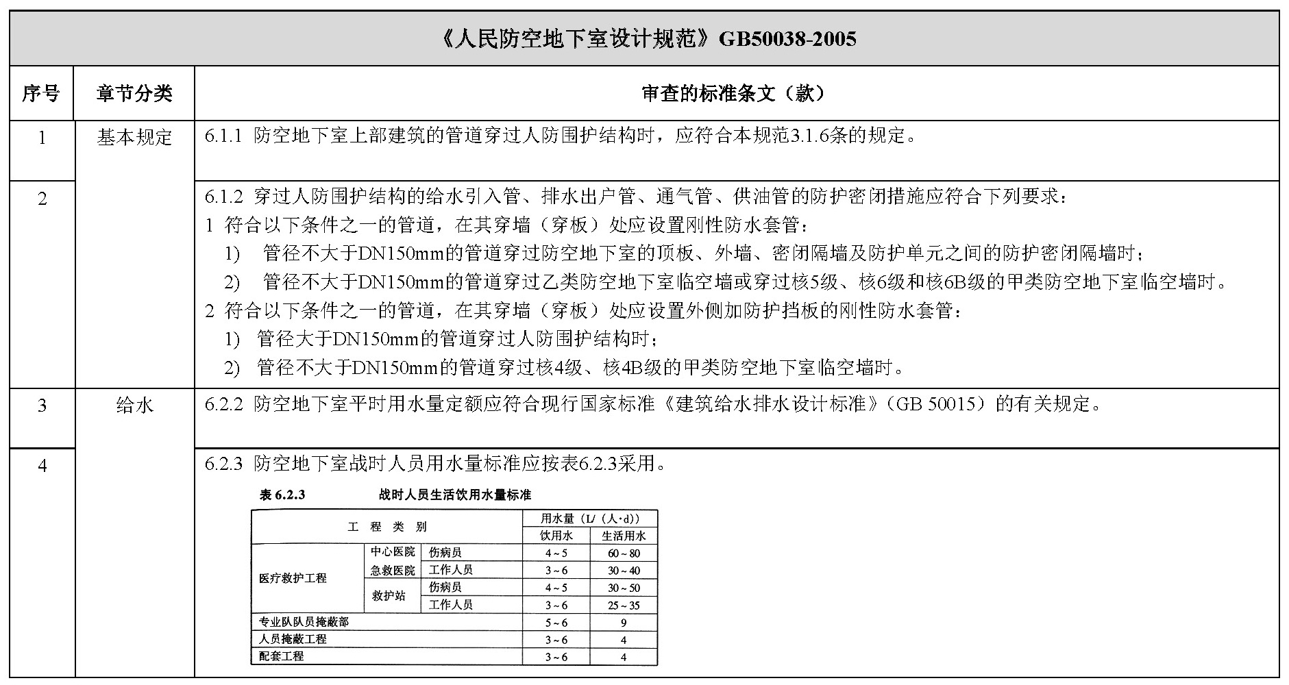 其他技术标准