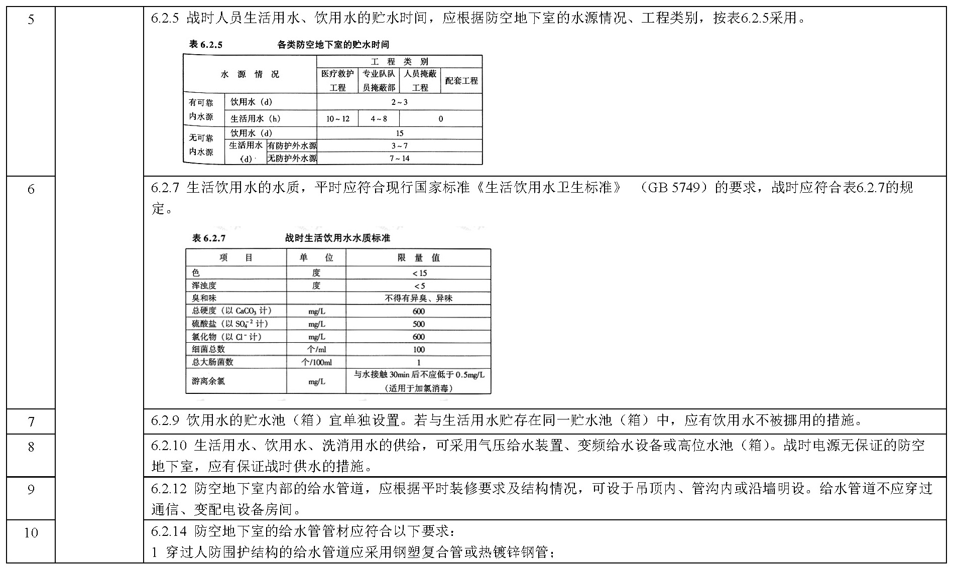 其他技术标准