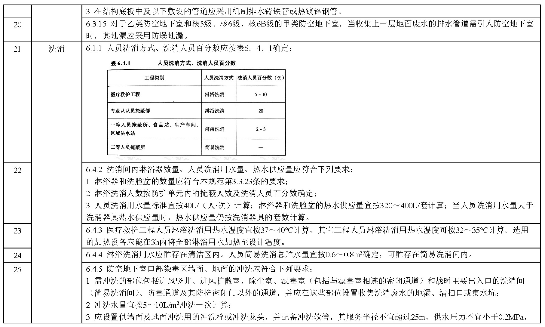 其他技术标准