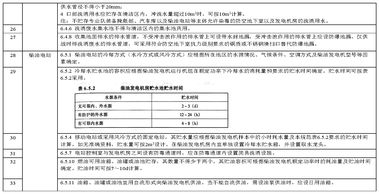 其他技术标准