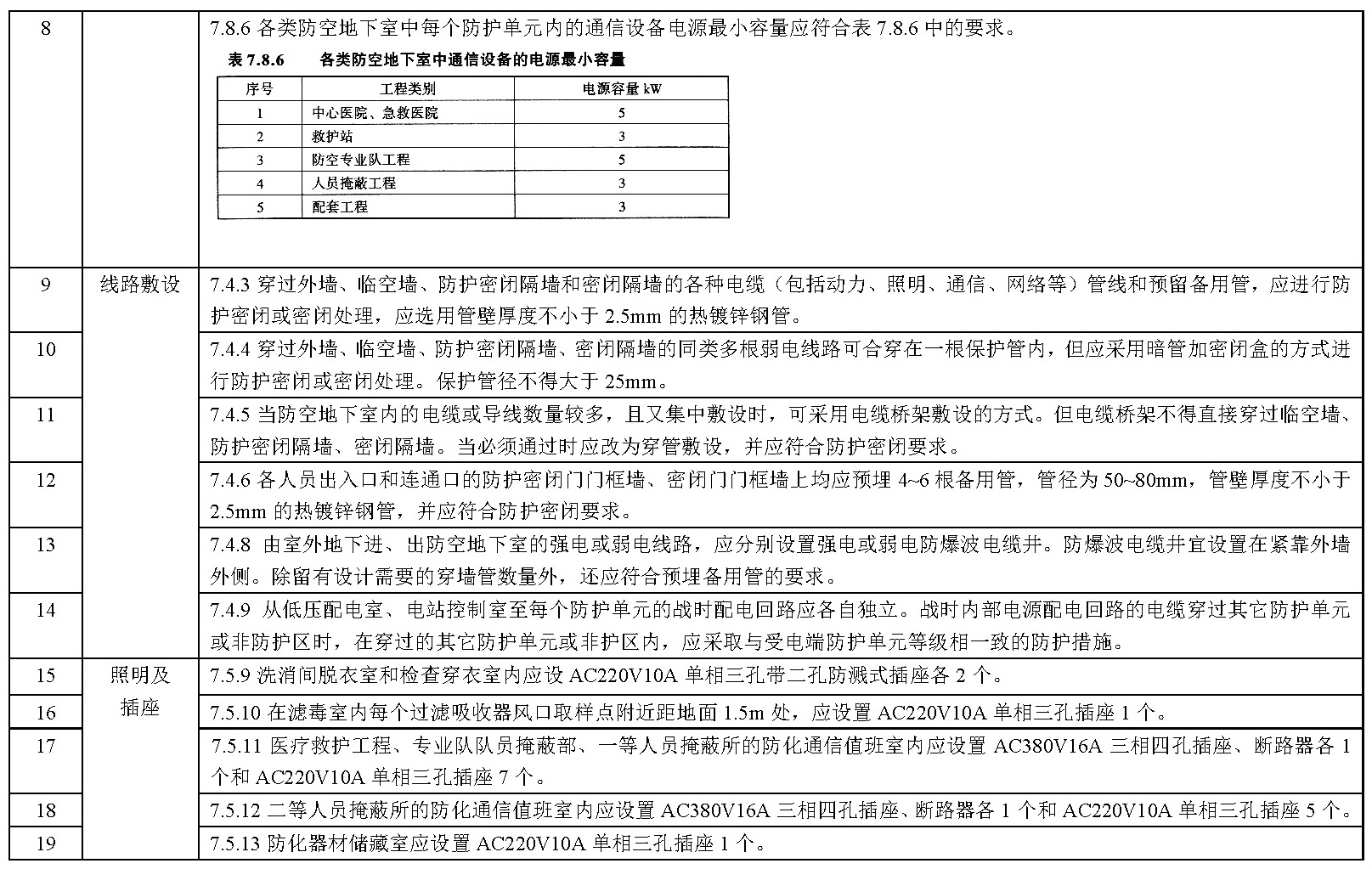 其他技术标准