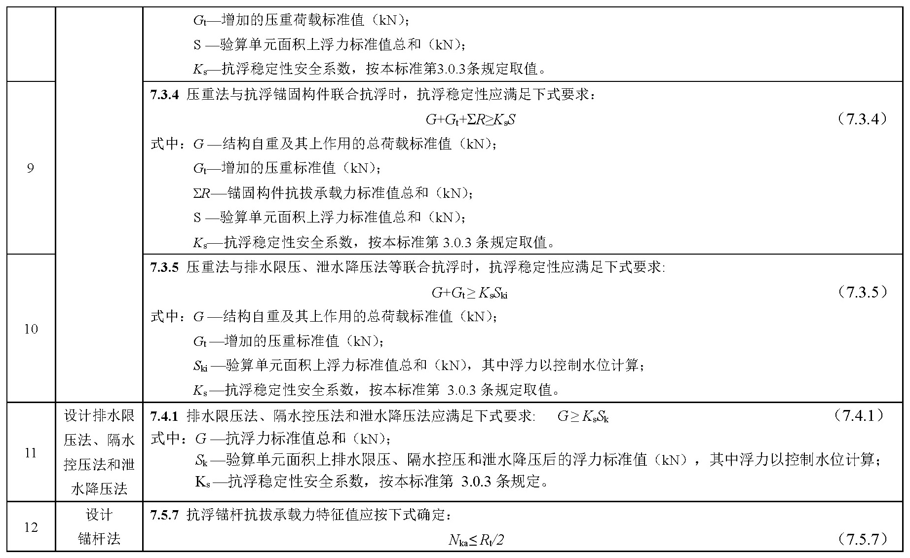 其他技术标准