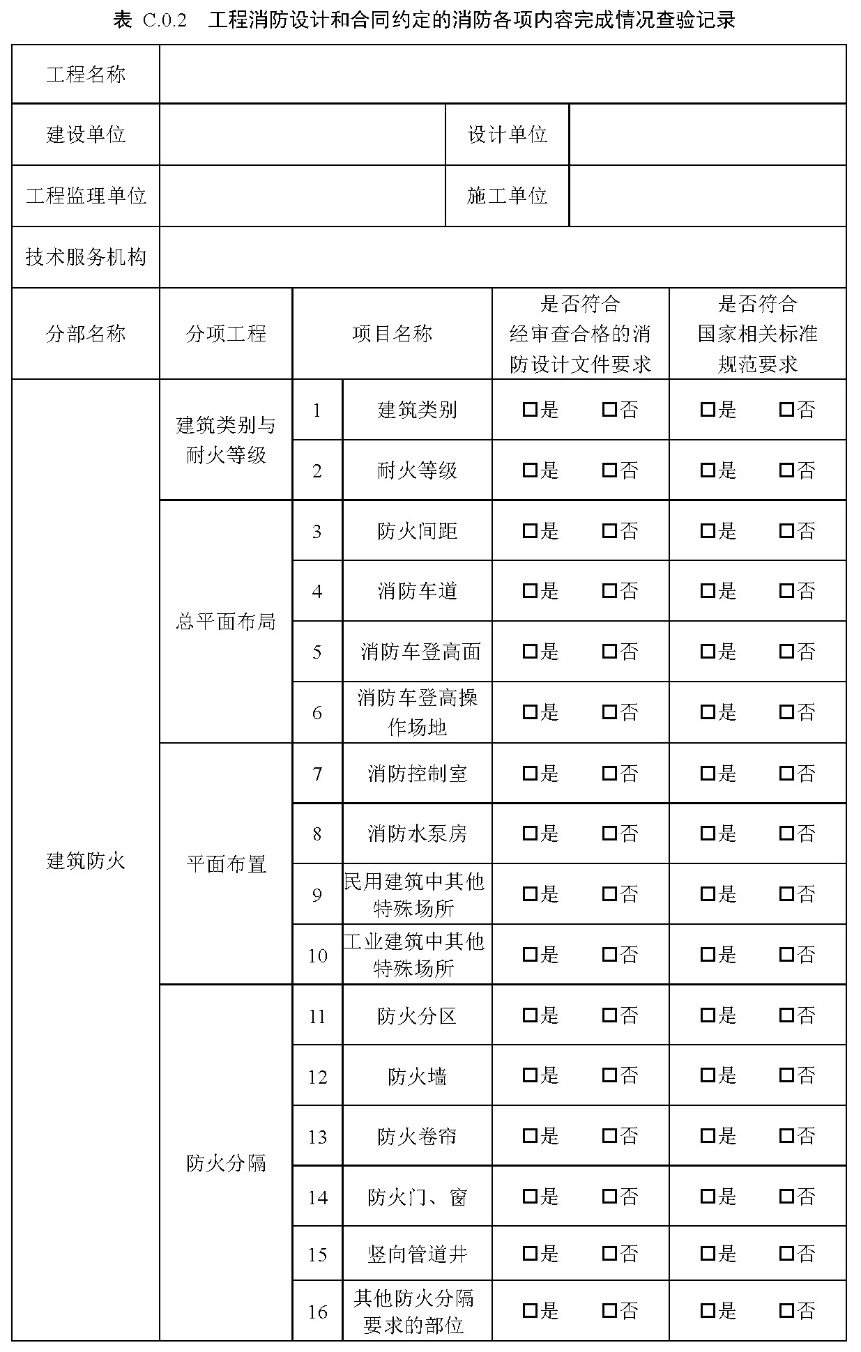 表C.0.2 工程消防设计和合同约定的消防各项内容完成情况查验记录