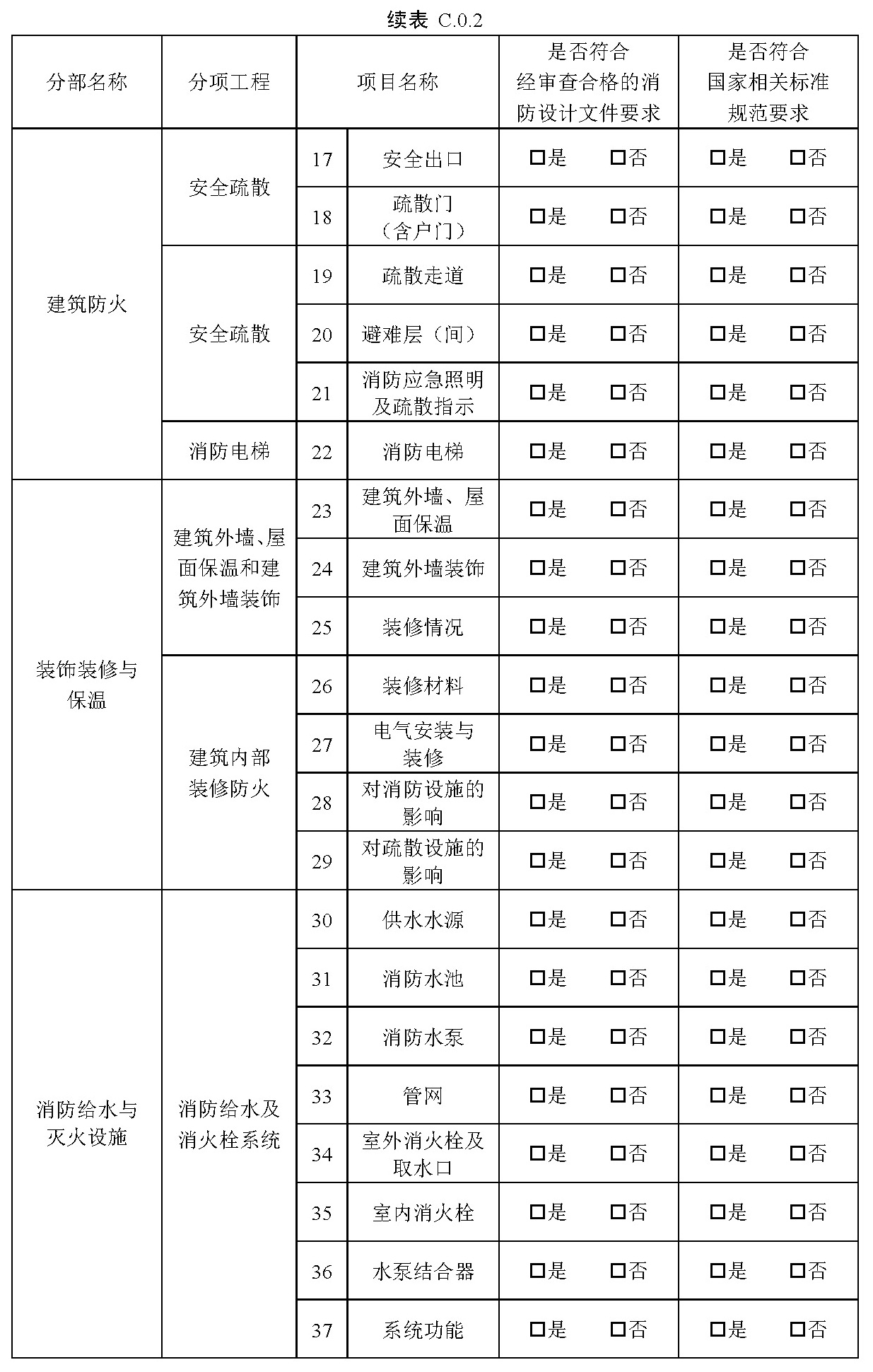 续表C.0.2