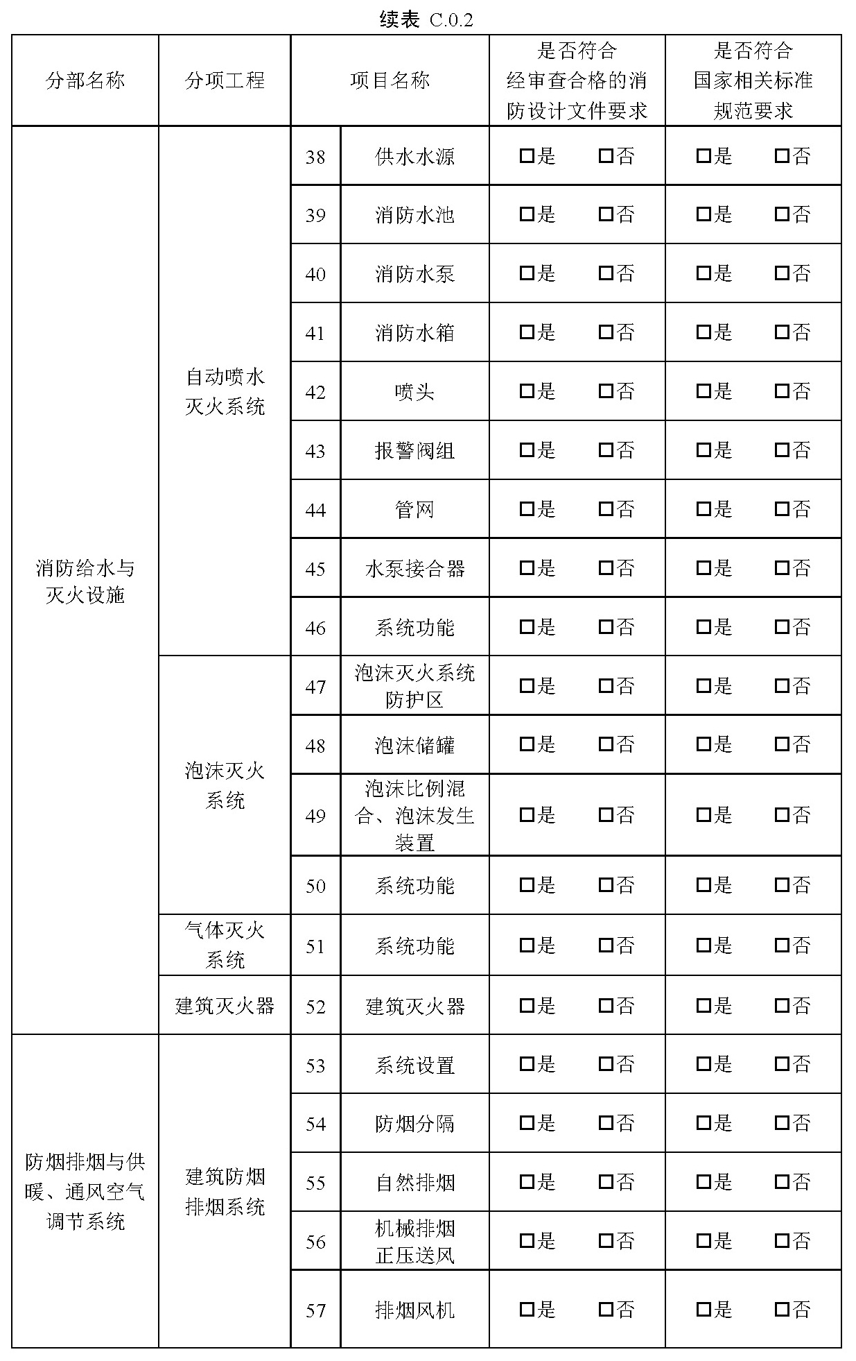 续表C.0.2