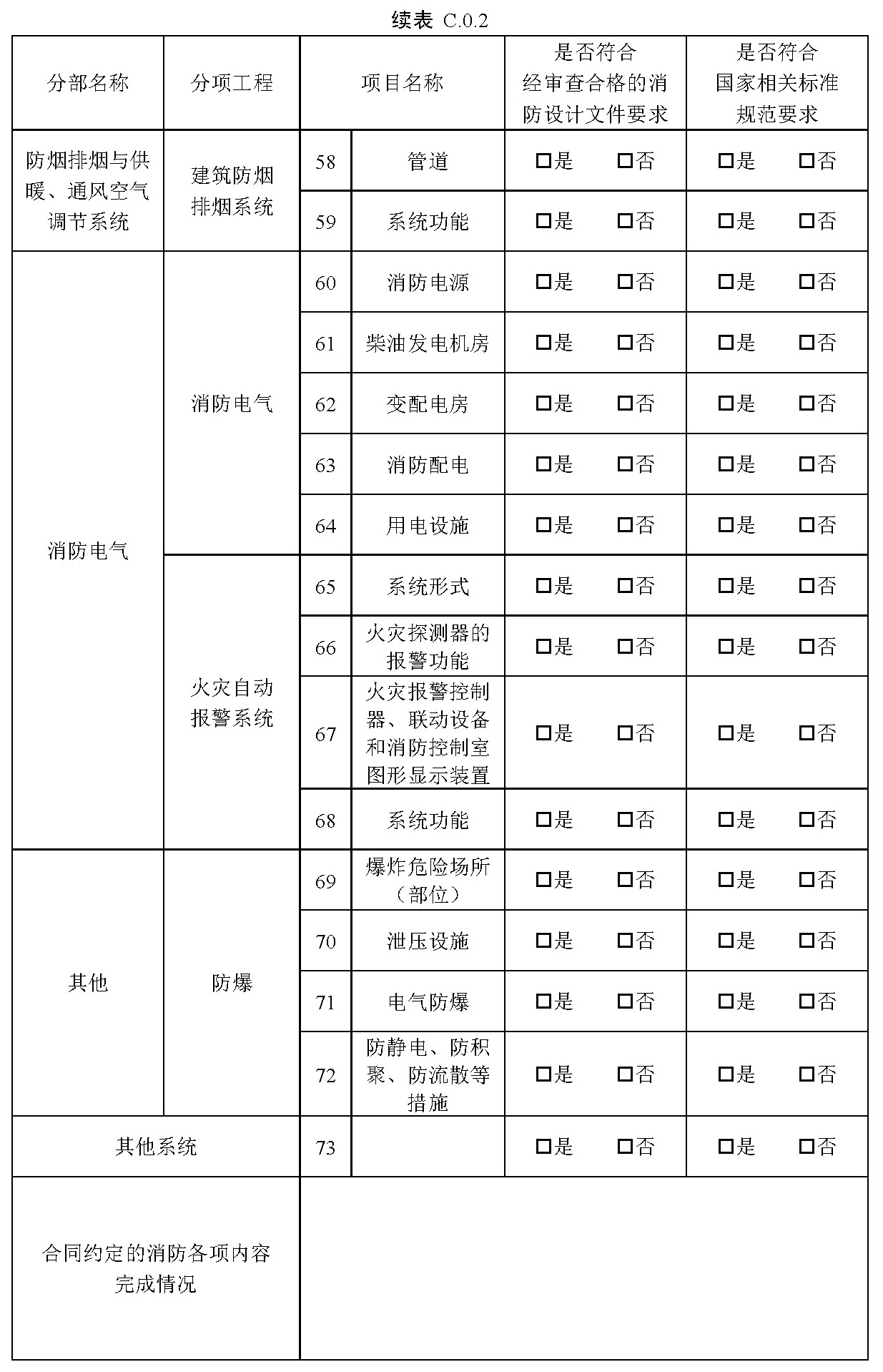 续表C.0.2