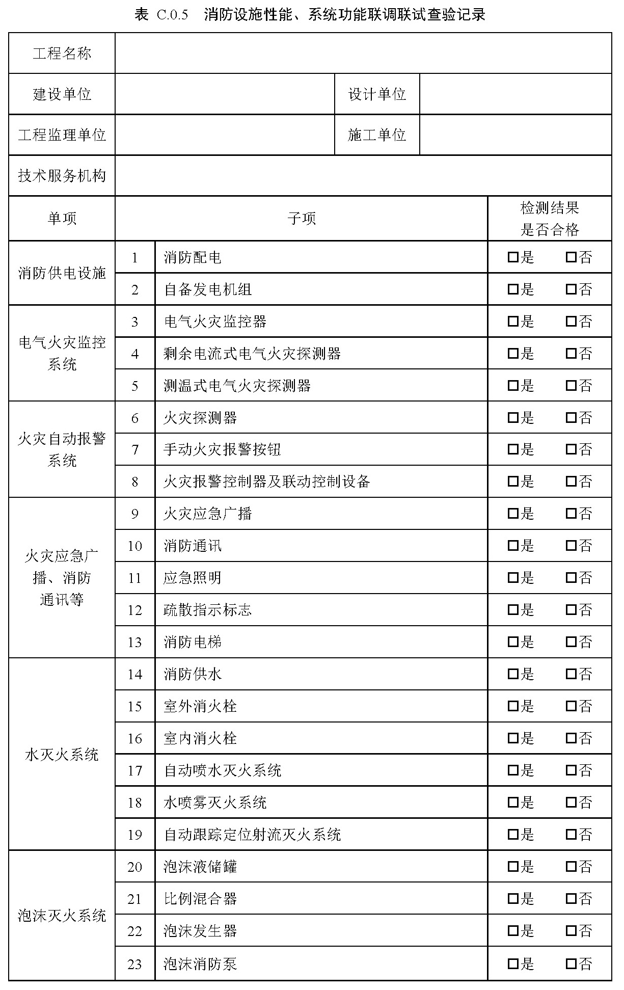 表C.0.5 消防设施性能、系统功能联调联试查验记录