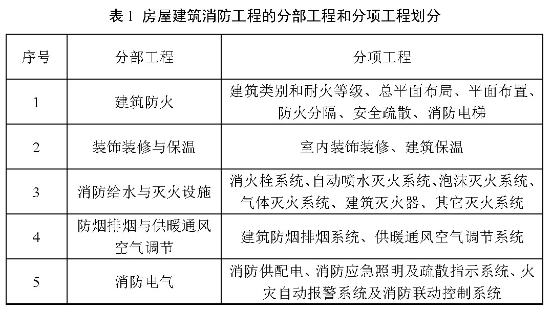 表1 房屋建筑消防工程的分部工程和分项工程划分