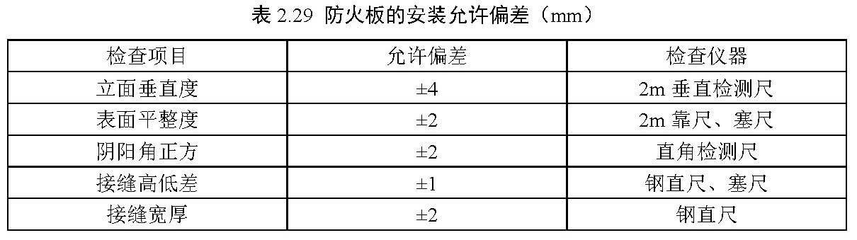 表2.29 防火板的安装允许偏差（mm）