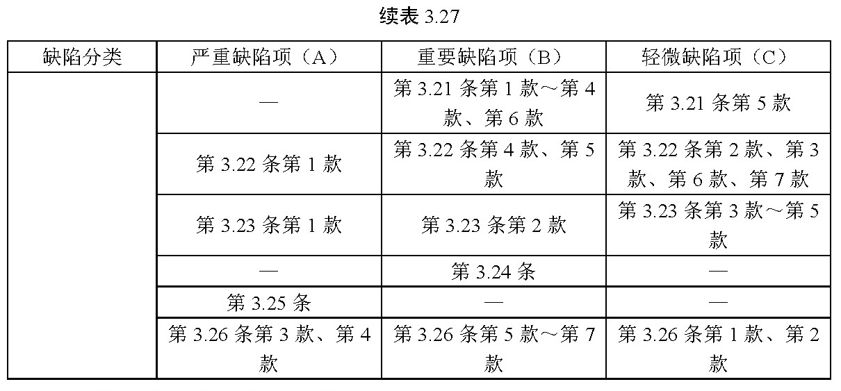 续表 3.27