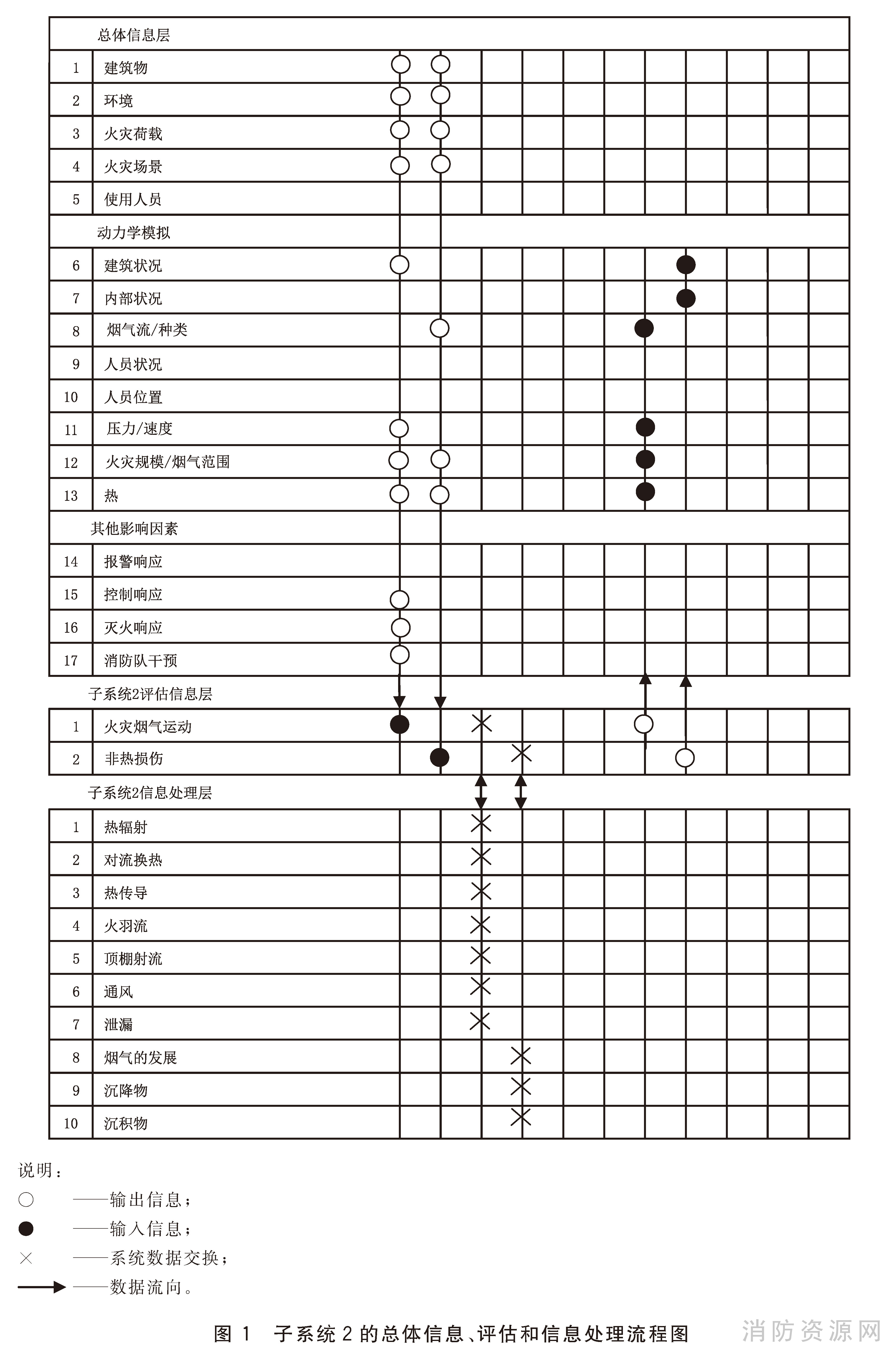 子系统2的总体信息、评估和信息处理流程图