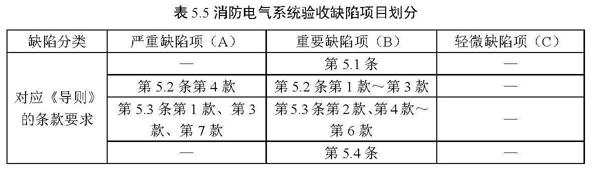 表5.5 消防电气系统验收缺陷项目划分