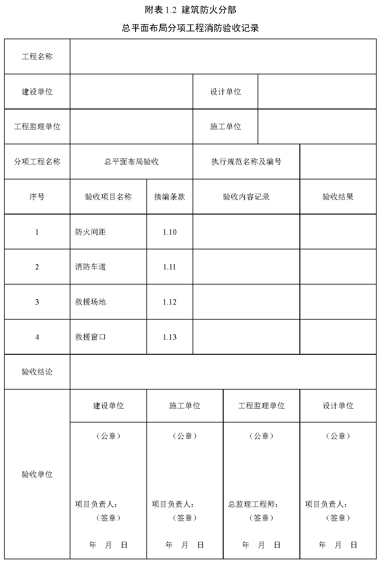 附表1.2 建筑防火分部 总平面布局分项工程消防验收记录