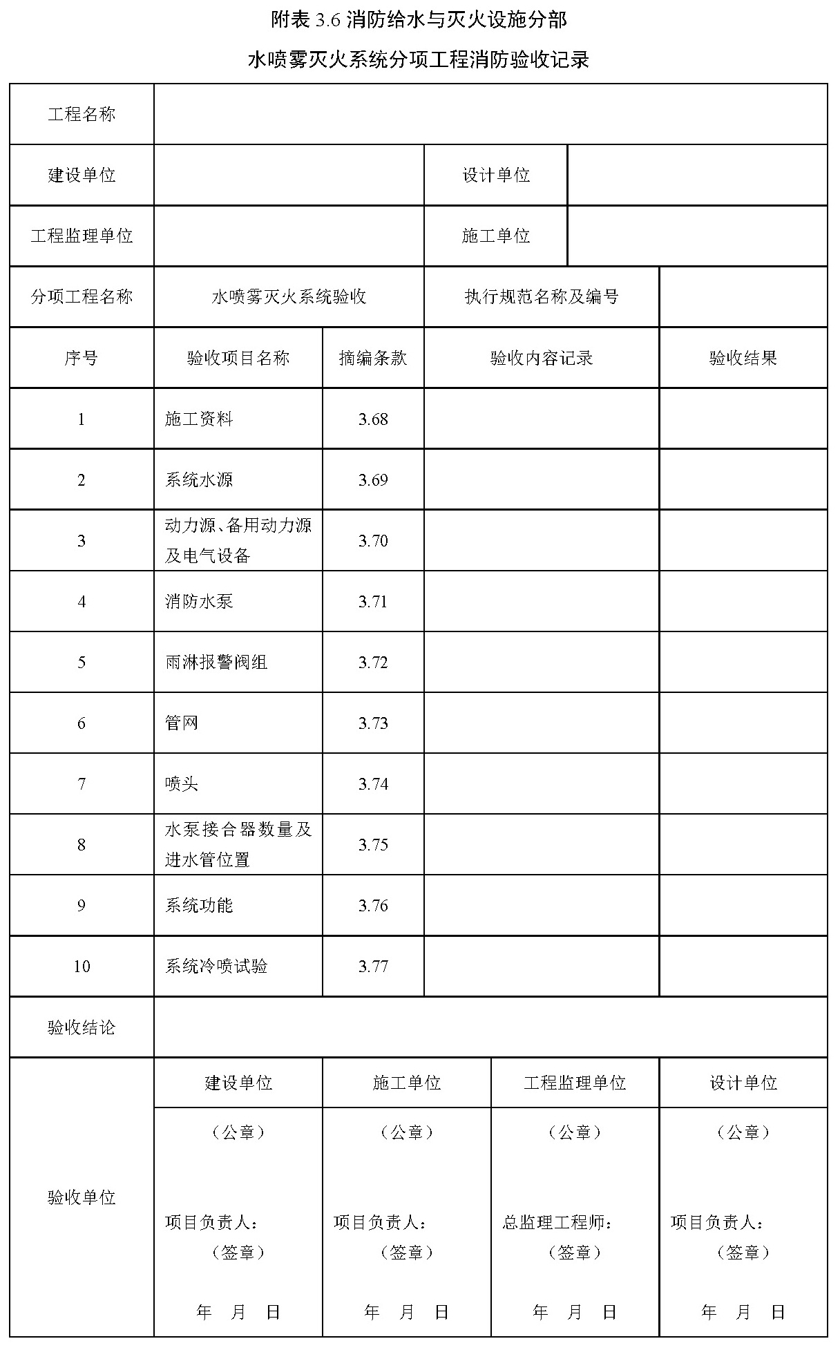 附表 3.6 消防给水与灭火设施分部 水喷雾灭火系统分项工程消防验收记录