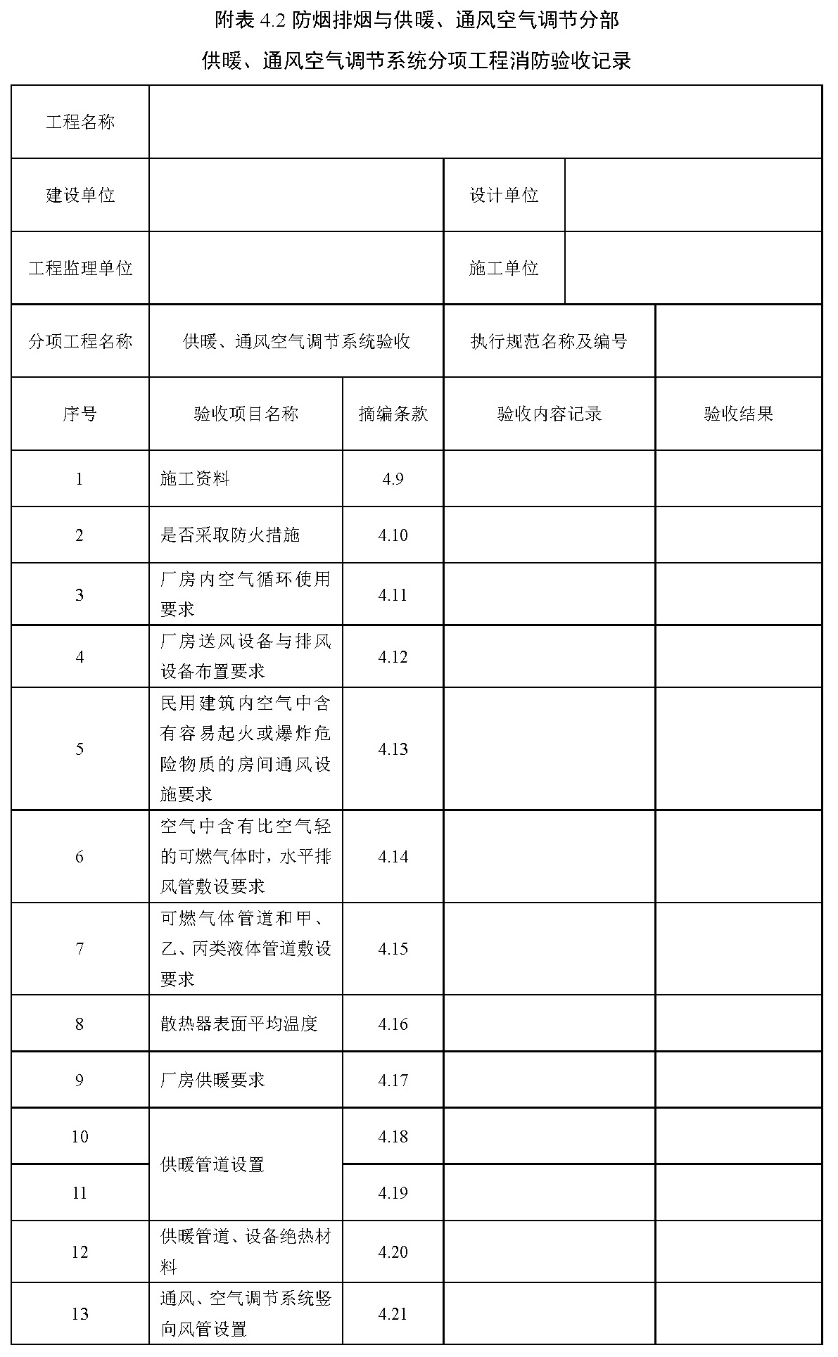 附表 4.2 防烟排烟与供暖、通风空气调节分部 供暖、通风空气调节系统分项工程消防验收记录