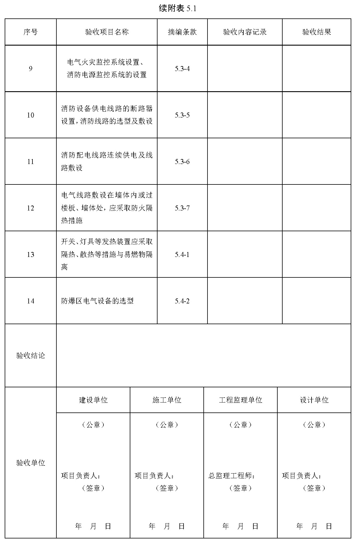 续附表 5.1