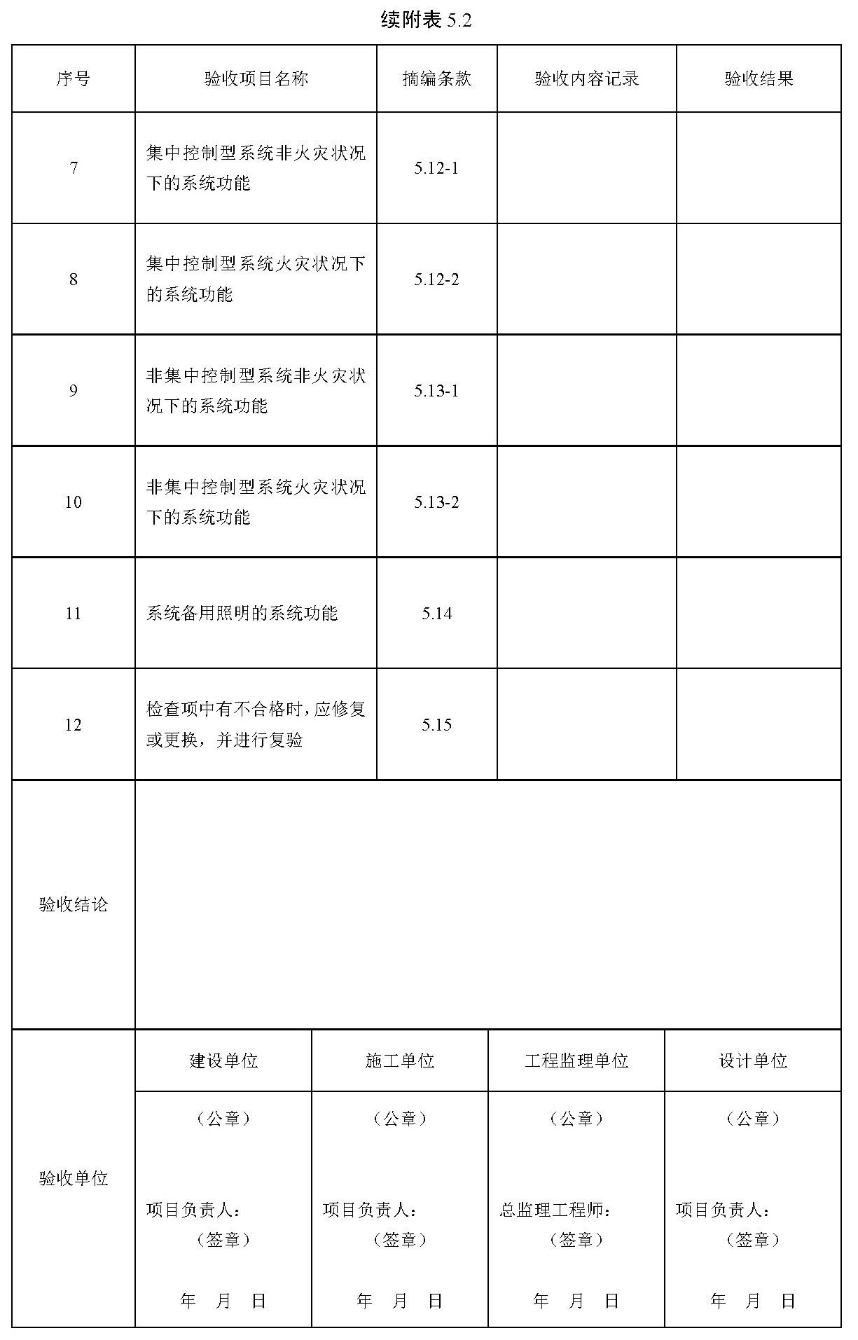 续附表5.2