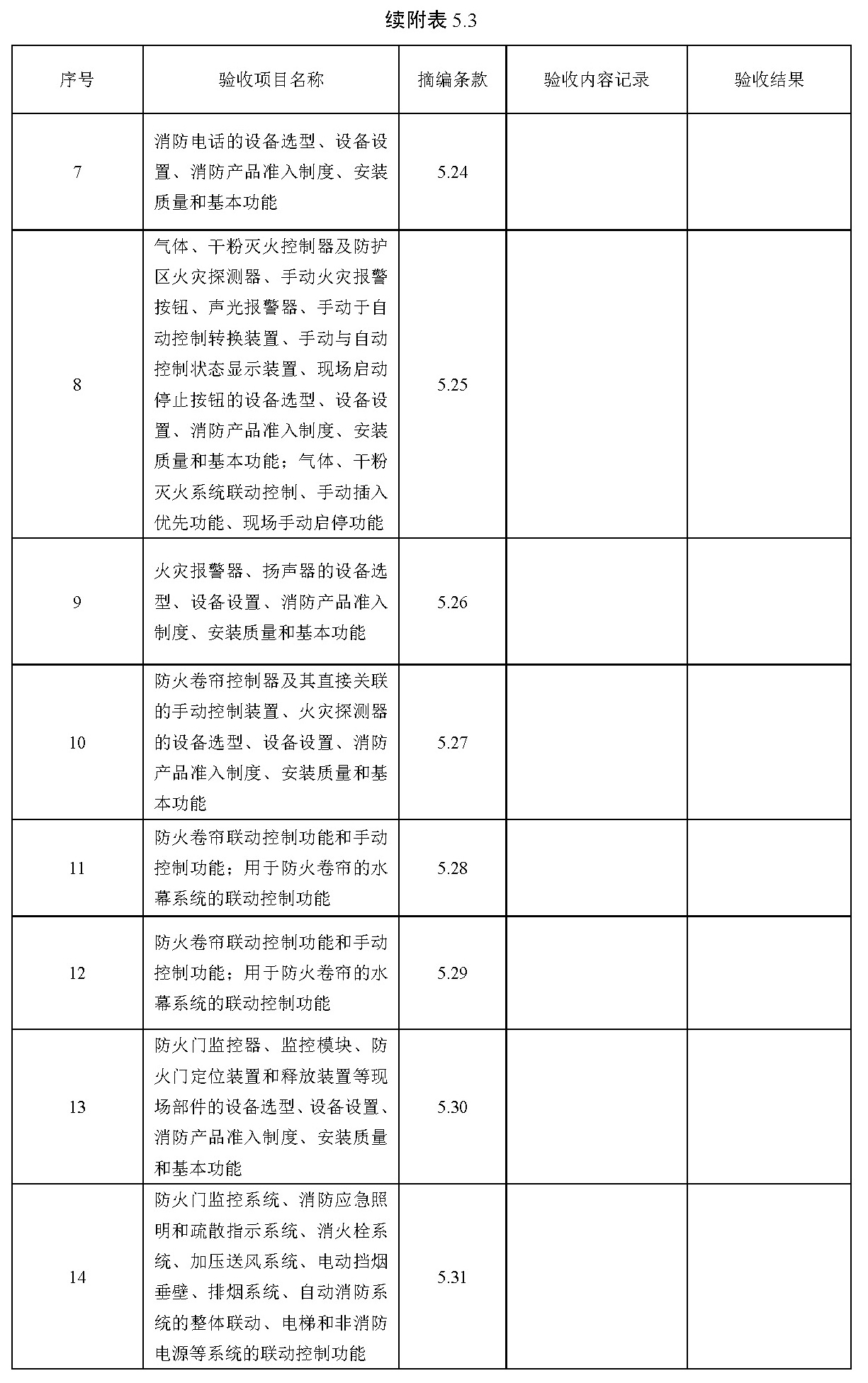 续附表5.3