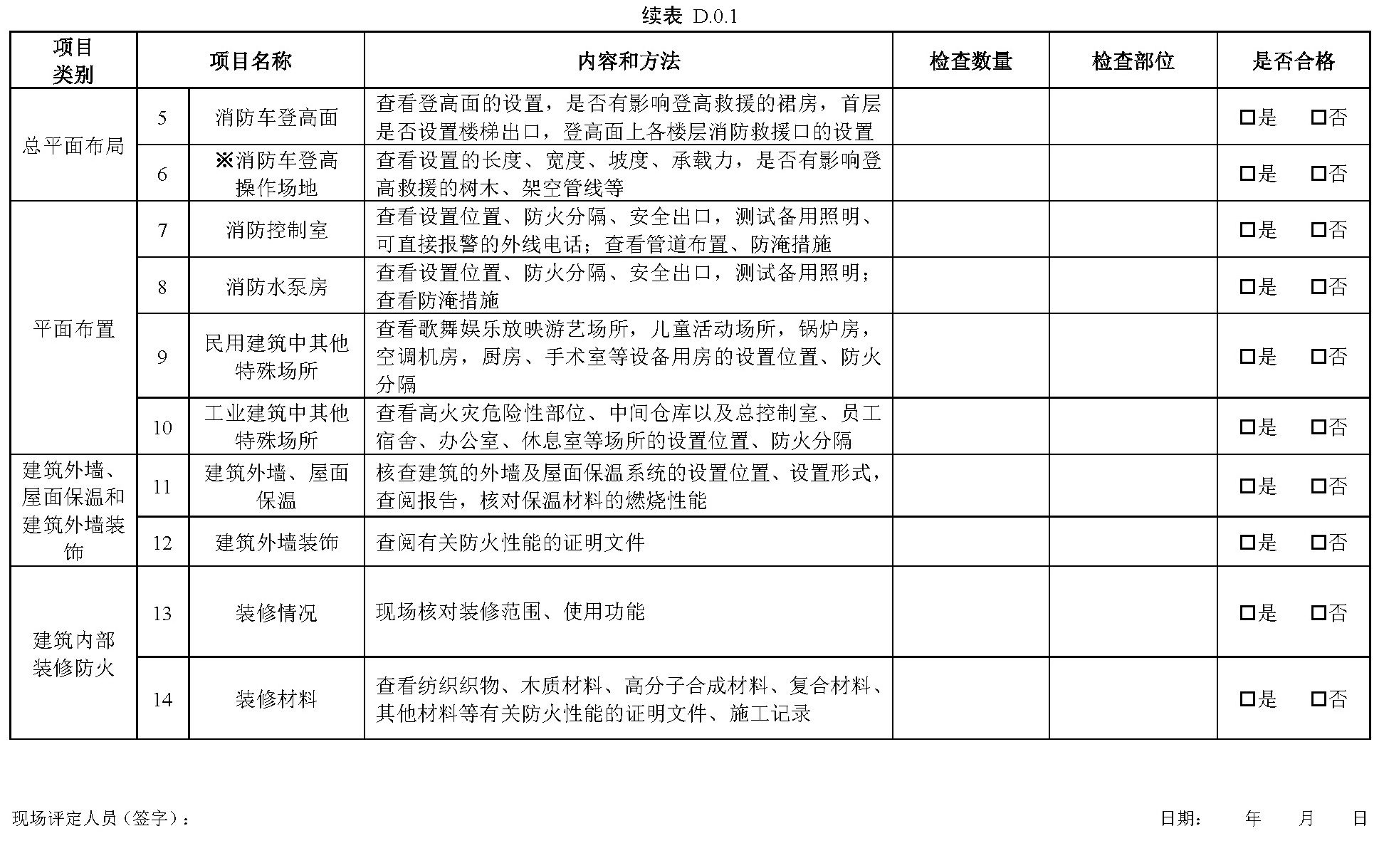 续表D.0.1