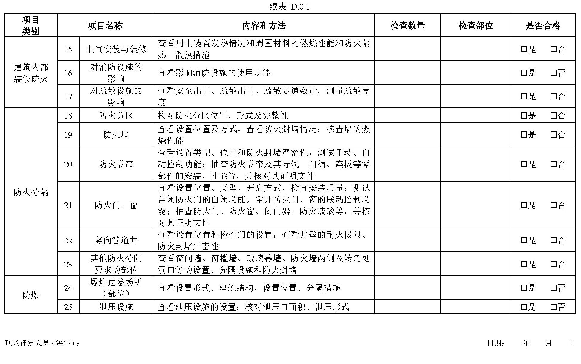 续表D.0.1