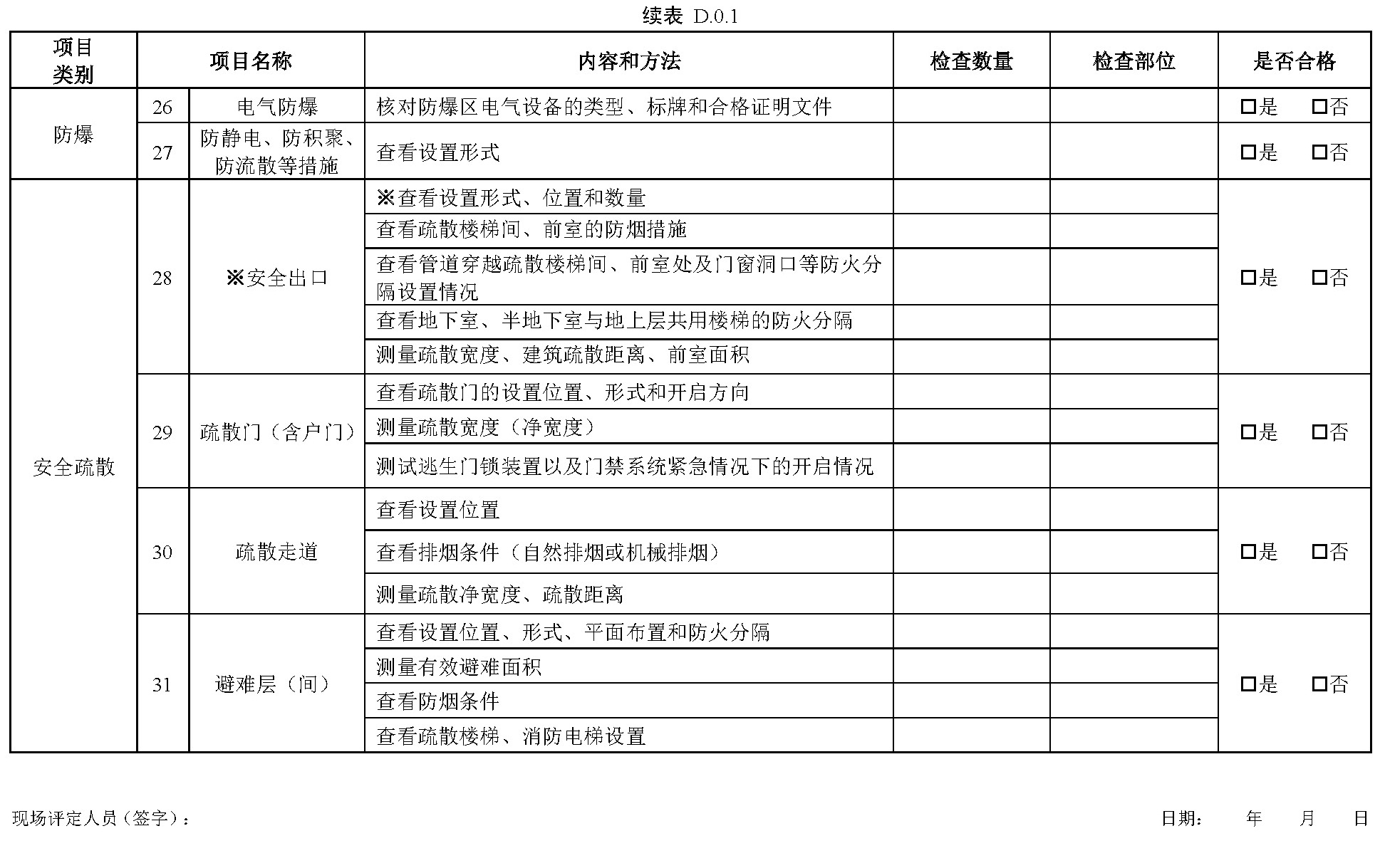 续表D.0.1