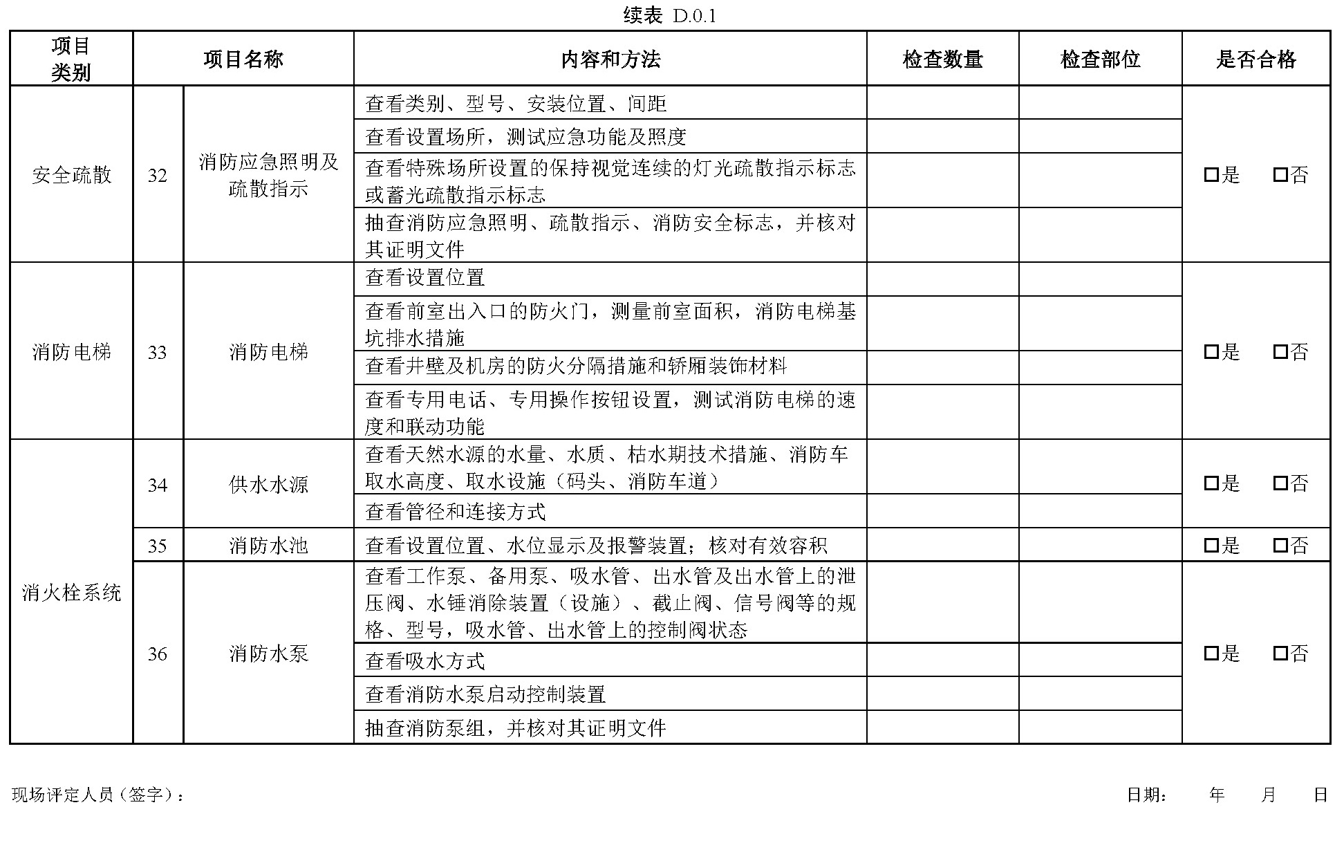 续表D.0.1