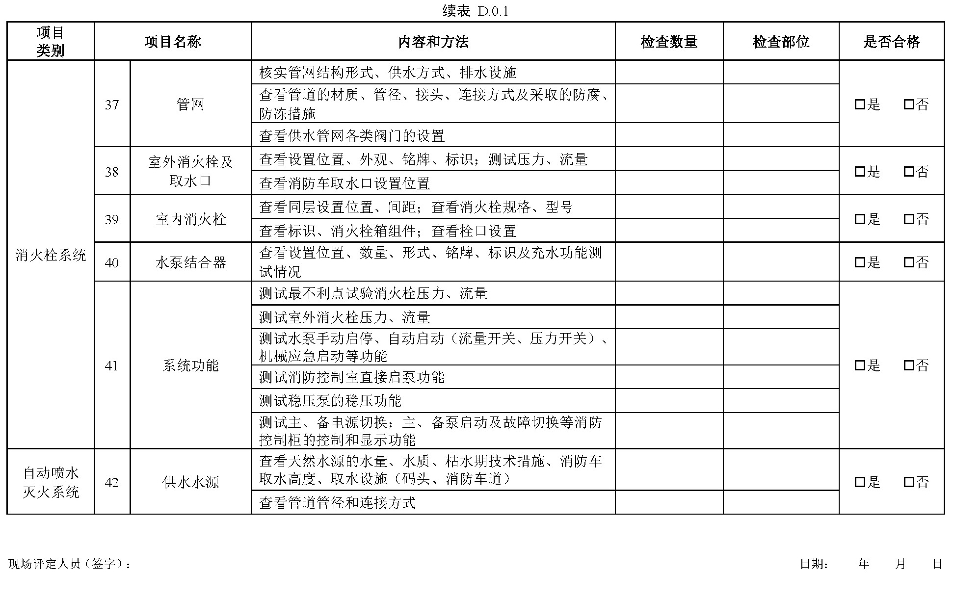 续表D.0.1