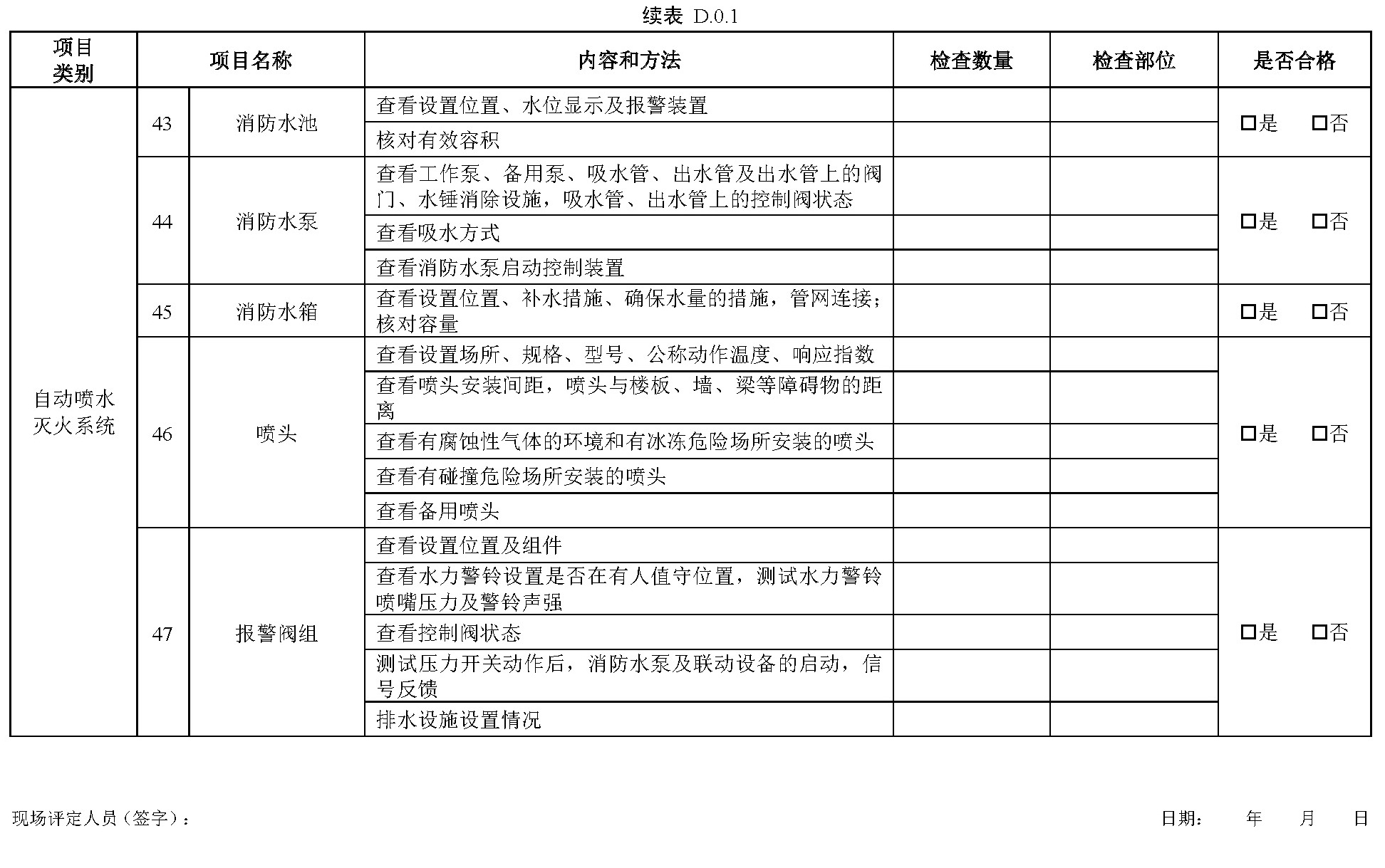 续表D.0.1