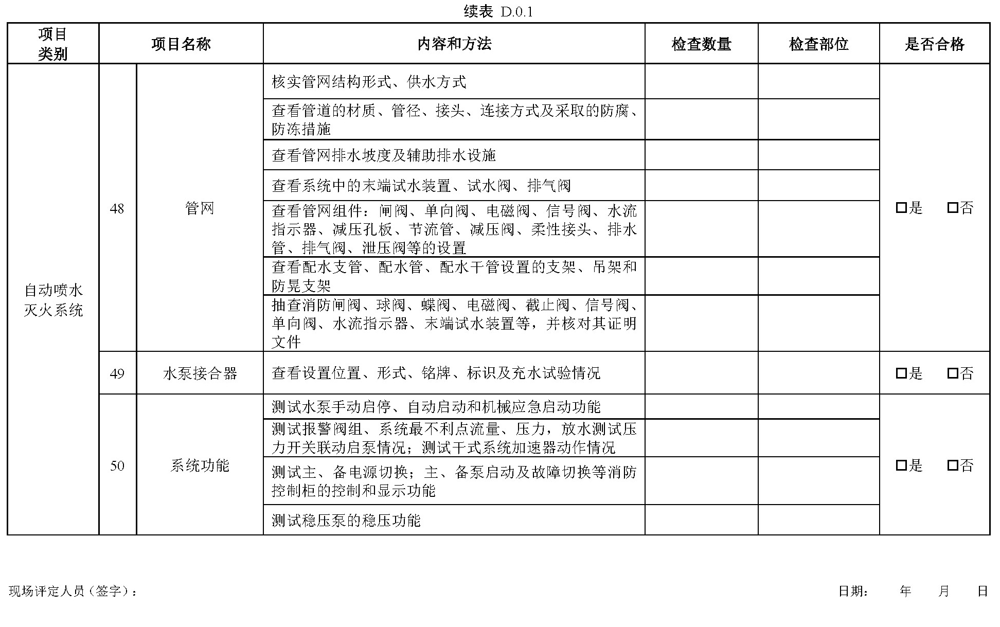 续表D.0.1