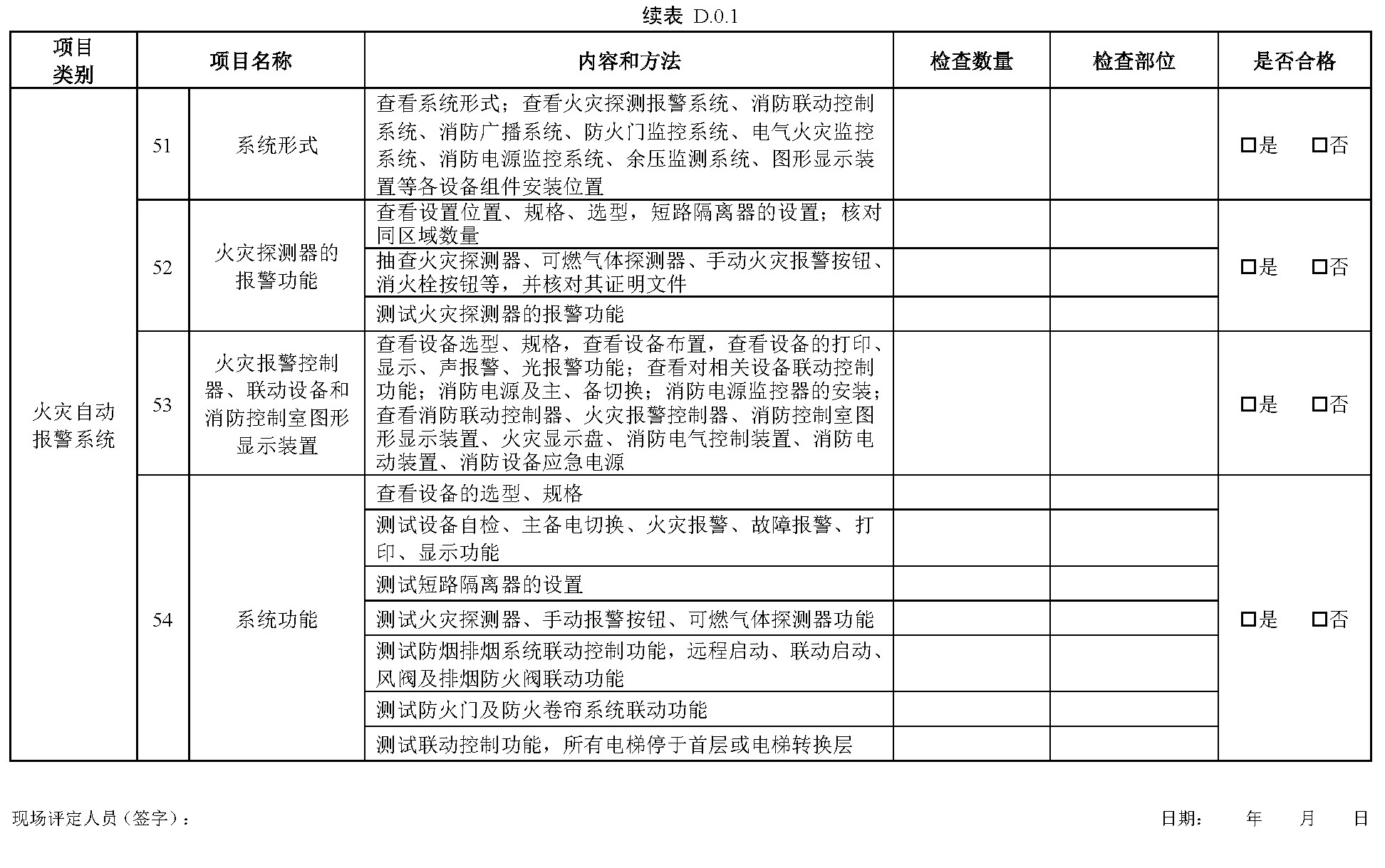 续表D.0.1