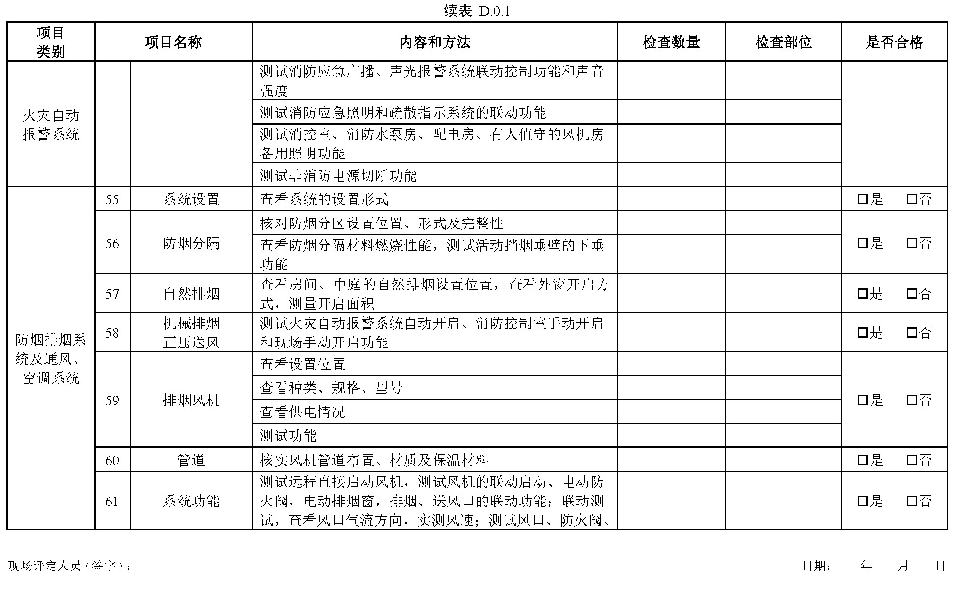 续表D.0.1