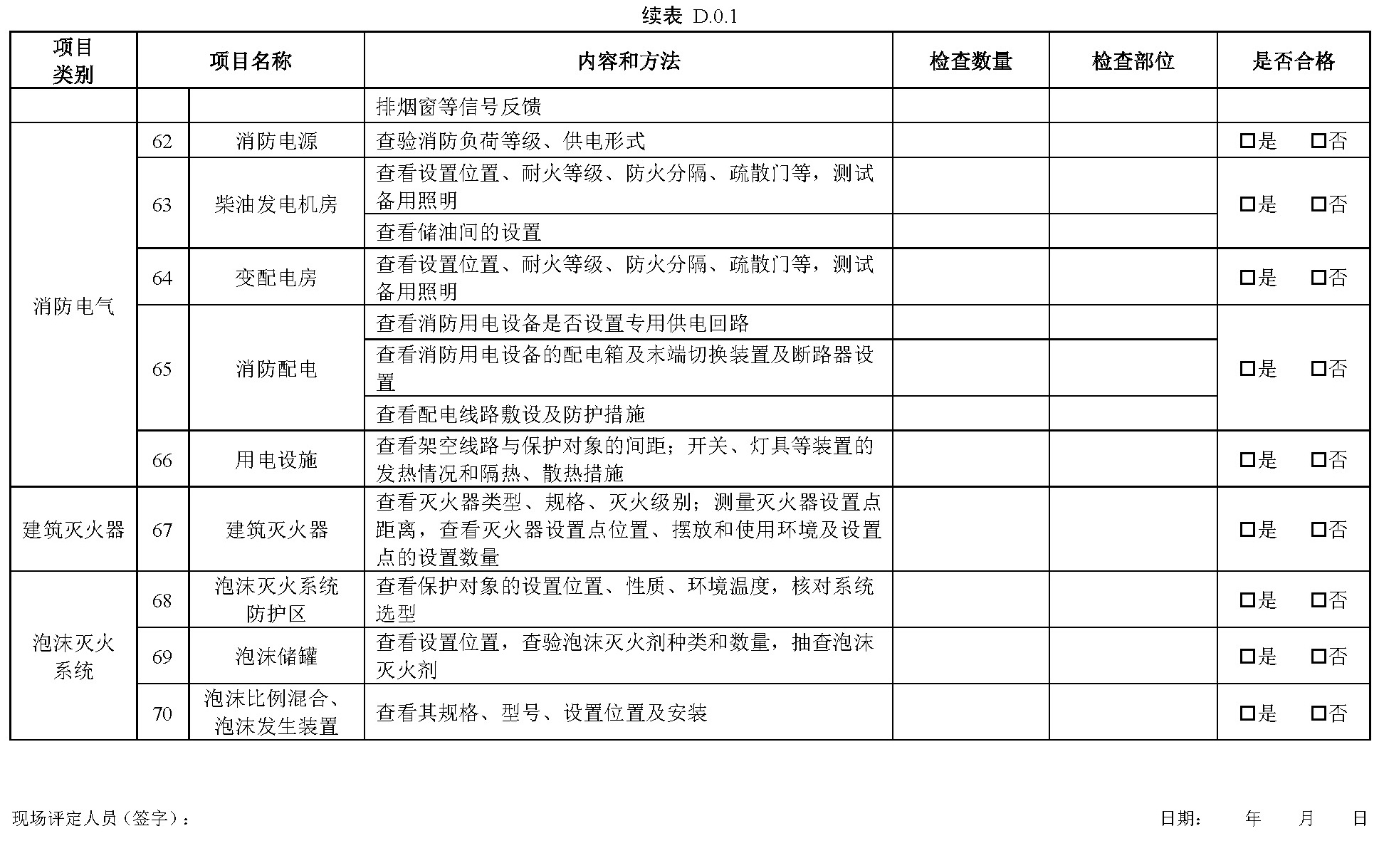 续表D.0.1