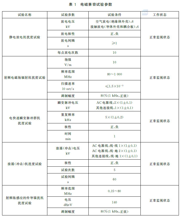 电磁兼容试验参数