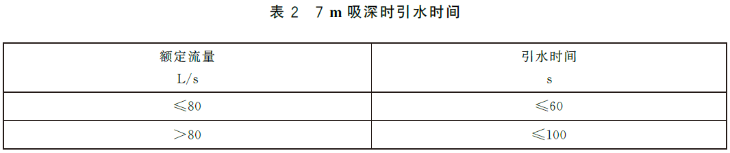 7m吸深时引水时间