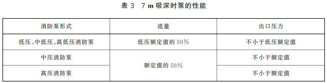 7m吸深时泵的性能