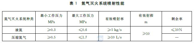 氮气灭火系统喷射性能