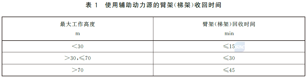 使用辅助动力源的臂架（梯架）收回时间