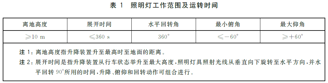 照明灯工作范围及运转时间