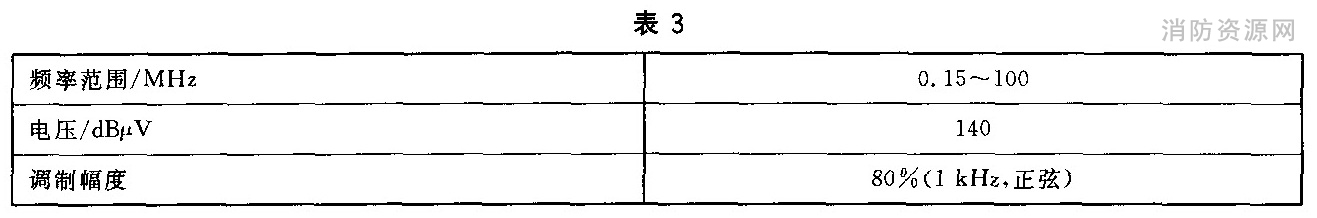 表3